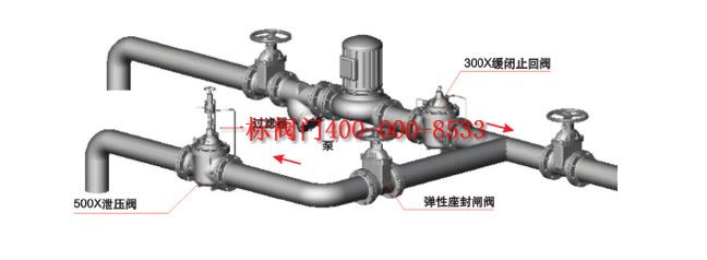 �c(di��n)���´��ڴ��_(k��i)��D